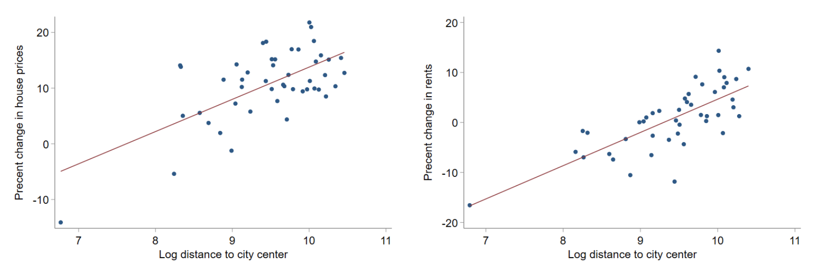 A graph of a graph of a graph
                    
                    Description automatically generated with medium confidence