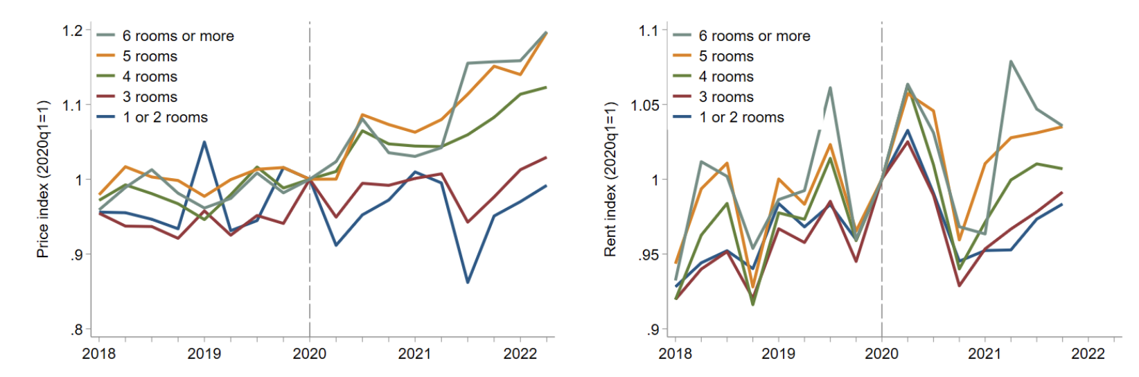 A graph of different colored lines
                    
                    Description automatically generated