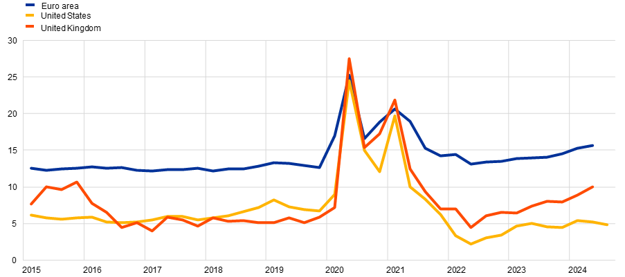 A graph with lines and lines on a black background
                    
                    Description automatically generated