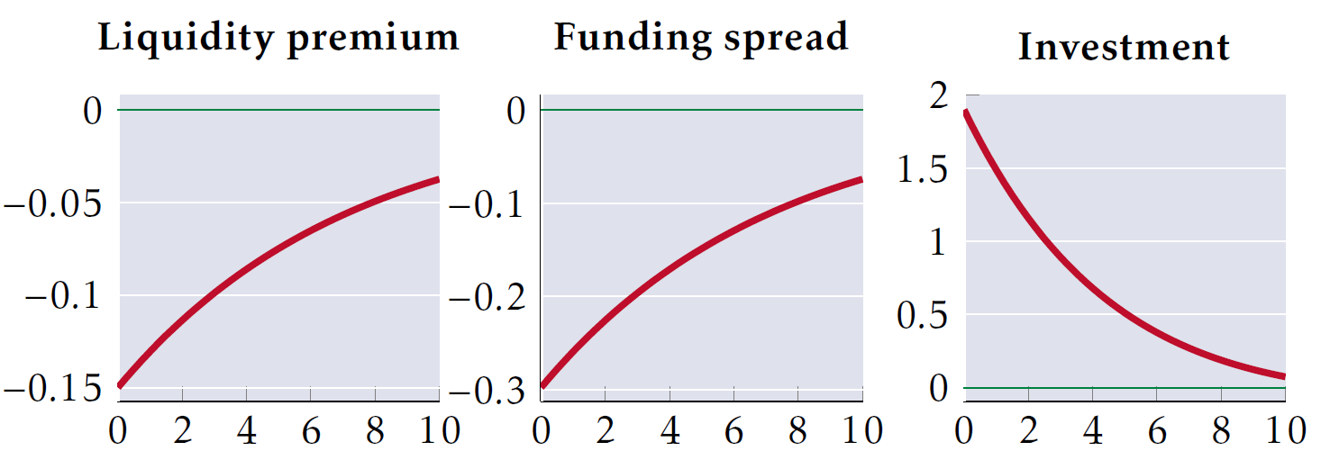 A graph with a red line
                    
                    Description automatically generated