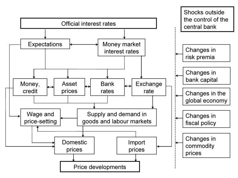 indian banking system flow chart