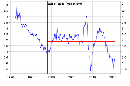 Harmonized Index Of Consumer Prices Hicp Ex-tobacco - gradewinstonred