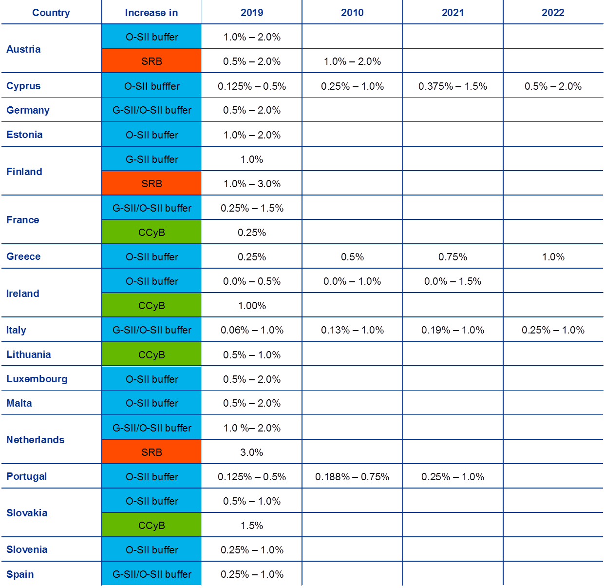 Macroprudential Policy Measures