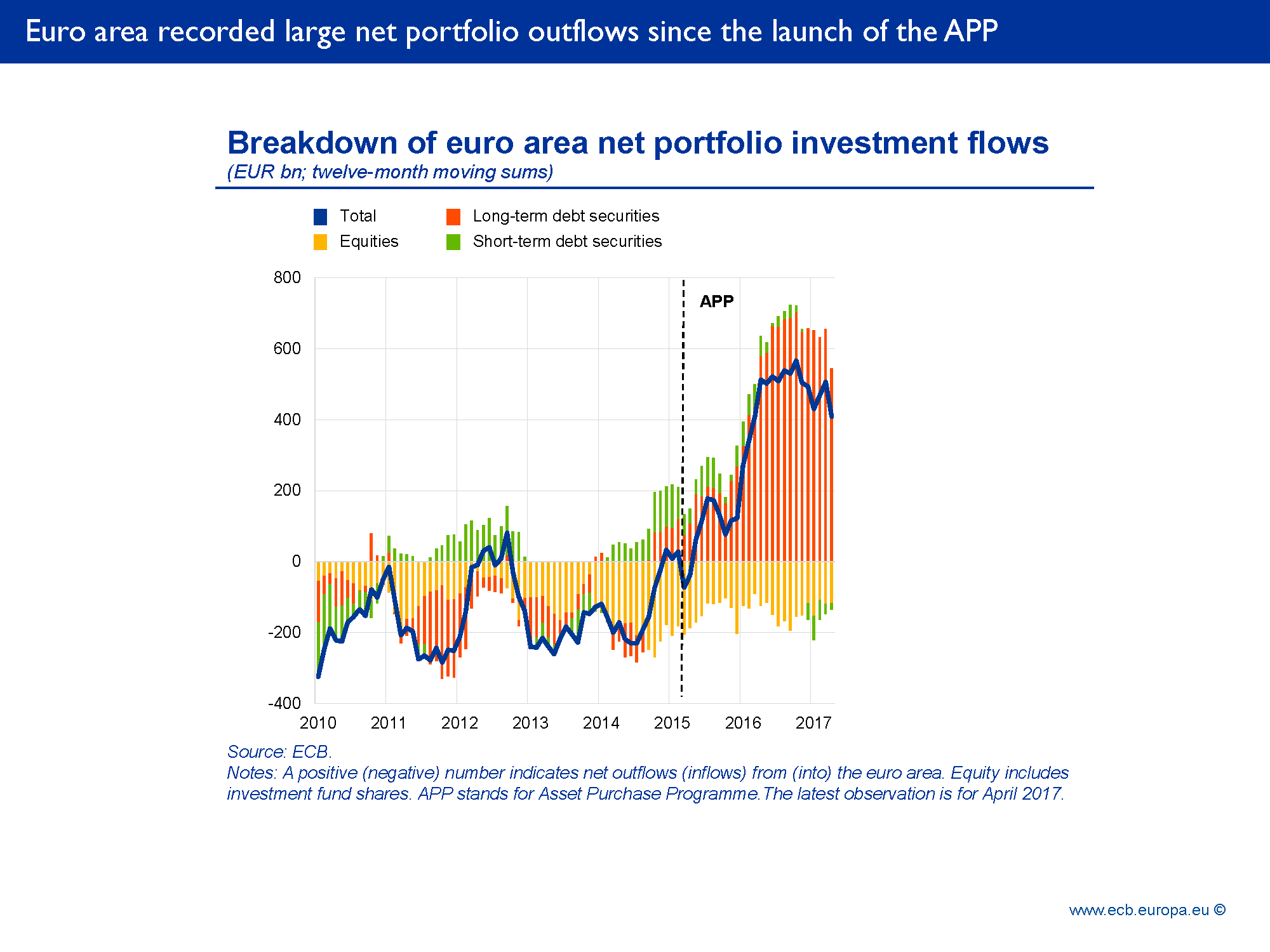 D:\gindele\work\images\speech\170711-Coeure\ecb.sp170711slide1.en.png