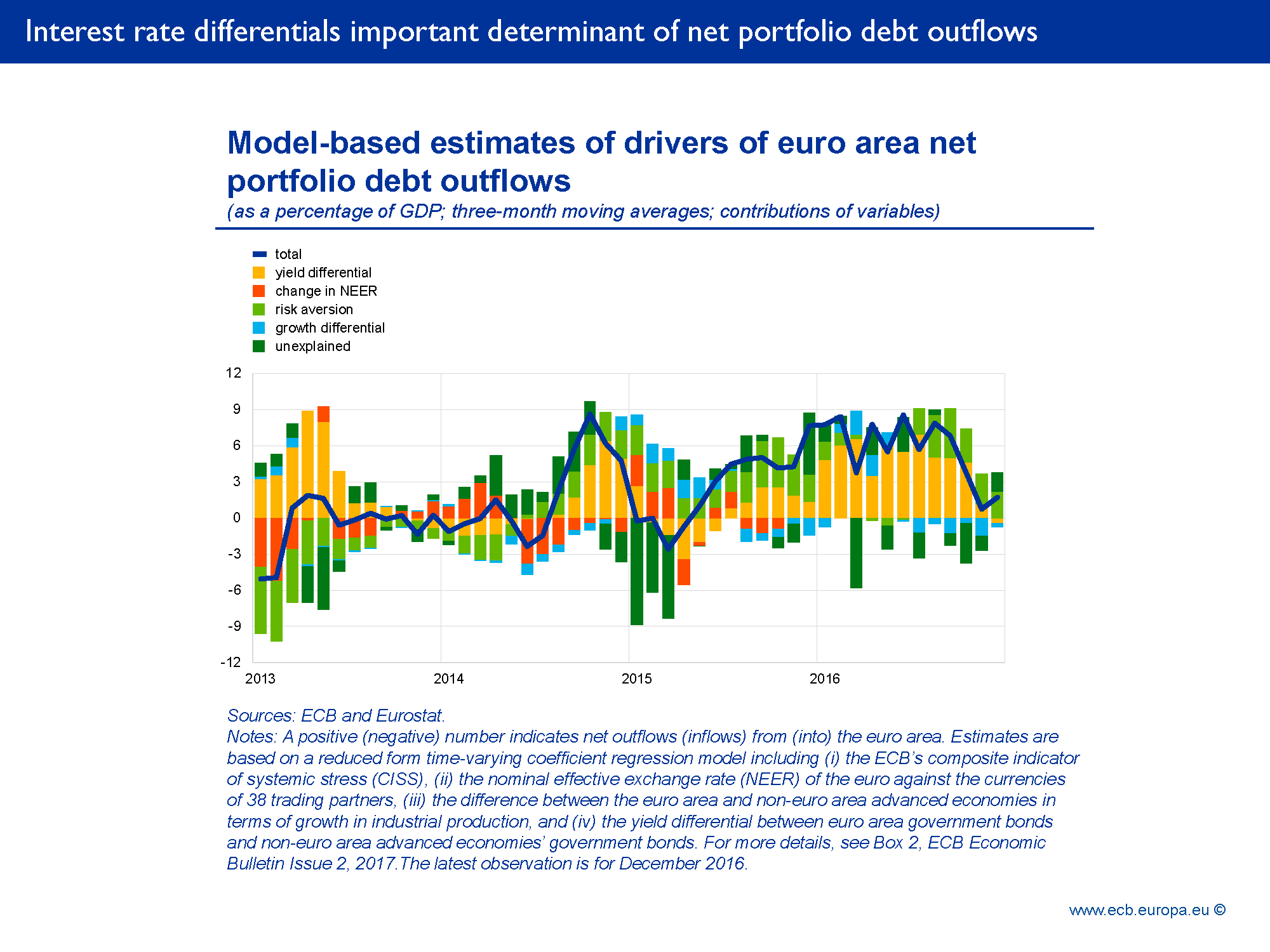 The International Dimension Of The Ecb S Asset Purchase Programme