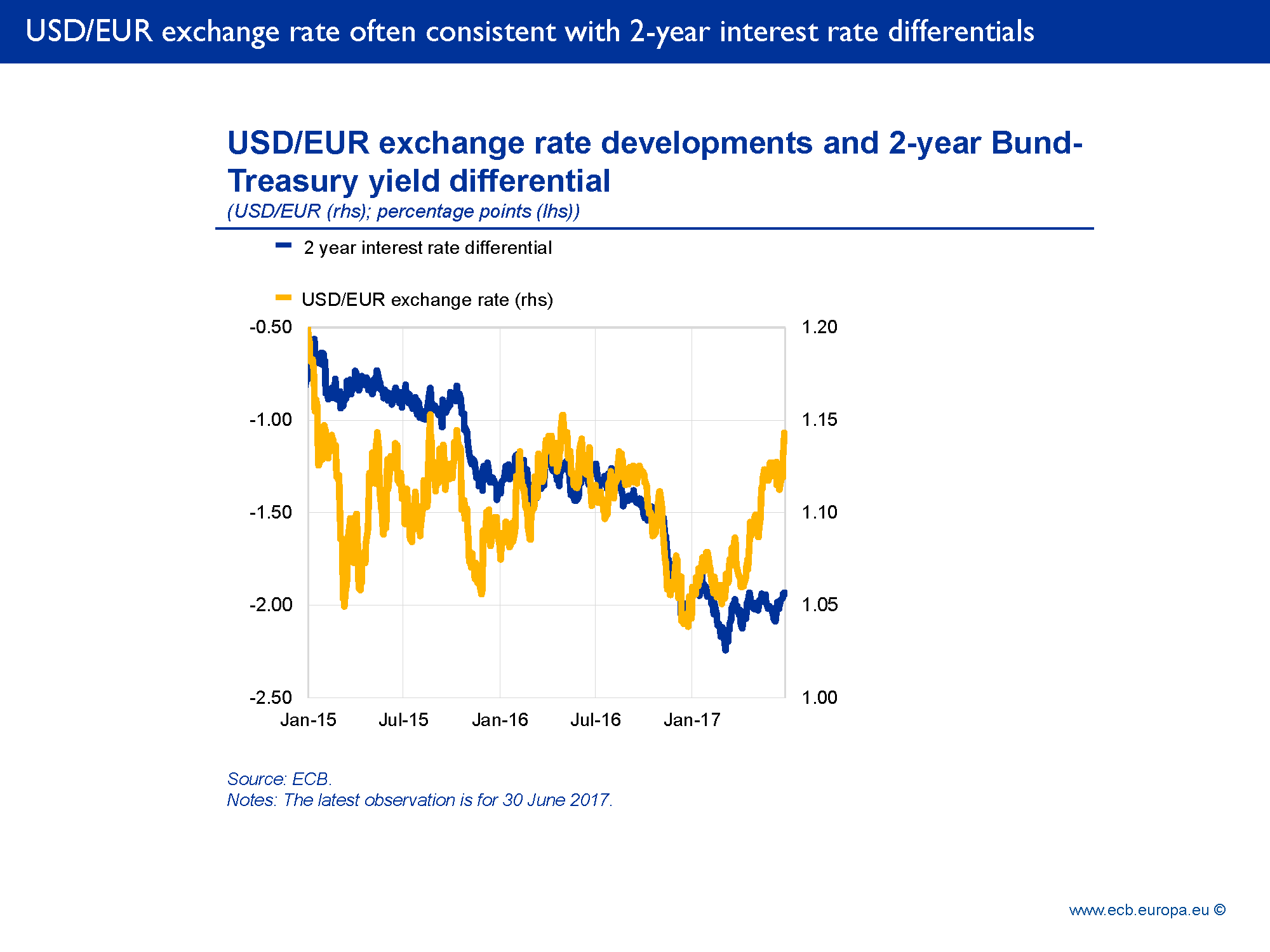 The International Dimension Of The Ecb S Asset Purchase Programme