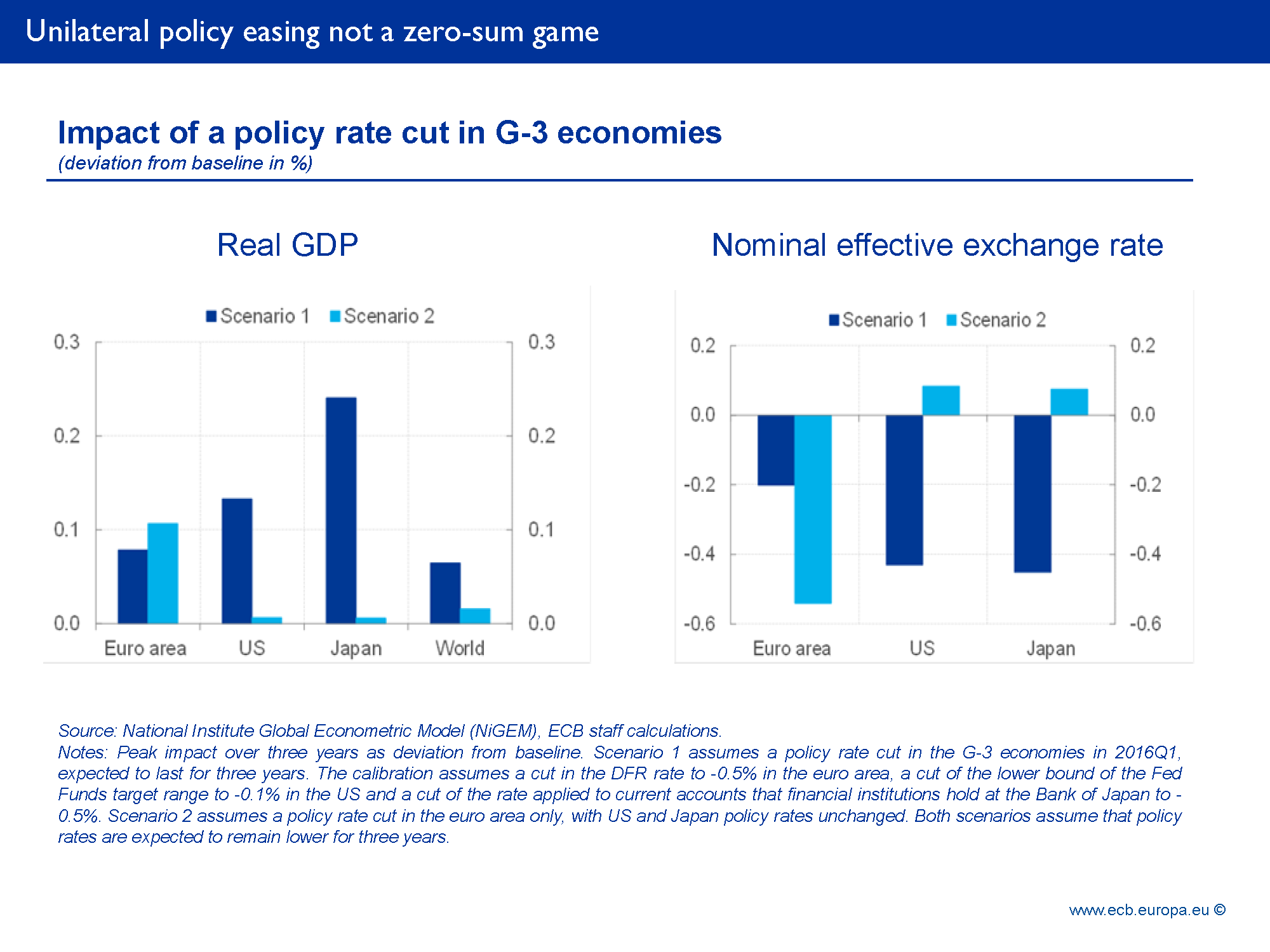 D:\gindele\work\images\speech\170711-Coeure\ecb.sp170711slide12.en.png