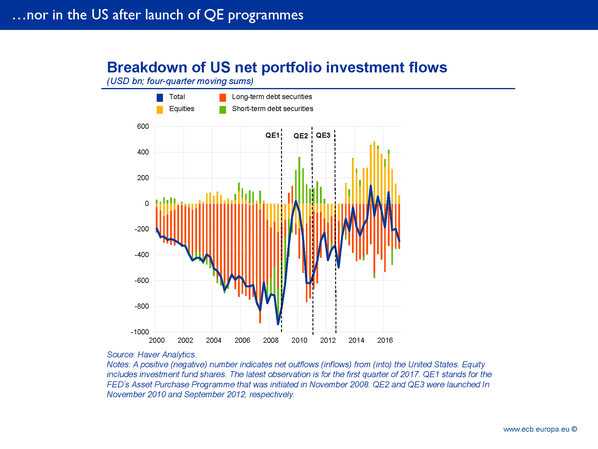 D:\gindele\work\images\speech\170711-Coeure\ecb.sp170711slide8.en.png