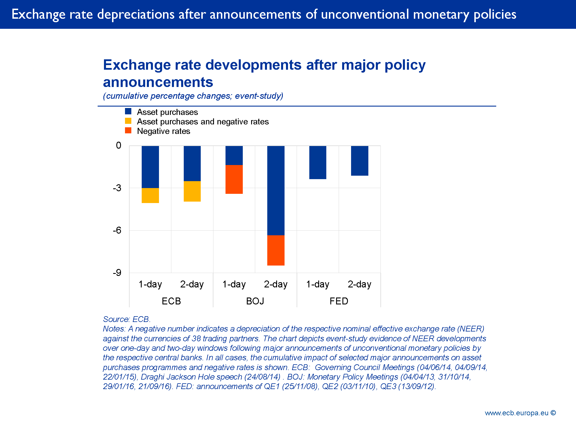 The International Dimension Of The Ecb S Asset Purchase Programme