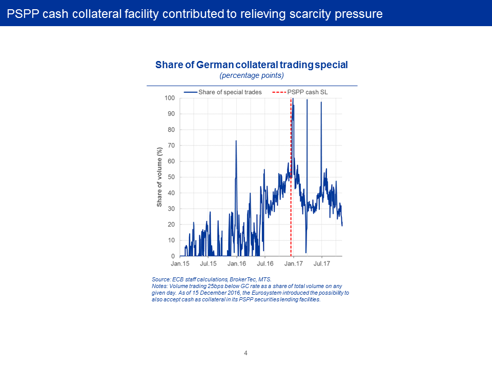 D:\gindele\work\sp\ecb.sp171114_1.en\ecb.sp171114_1_Slide3.PNG