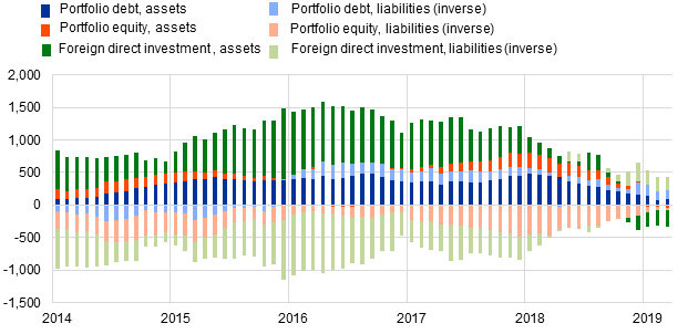 C:\Users\mihaile\Downloads\Chart2.png