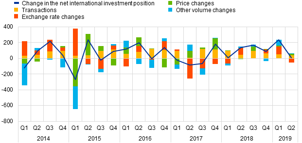 C:\Users\incardo\Downloads\New_Archive_20191001T102455\Chart3.png