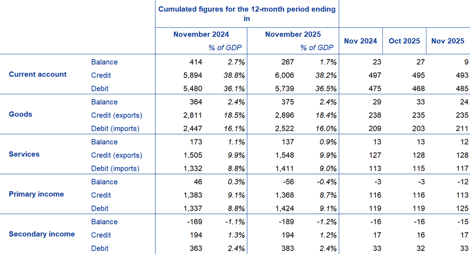 A table with numbers and text
AI-generated content may be incorrect.