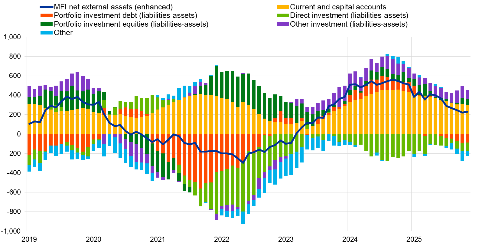 A graph with different colored lines
AI-generated content may be incorrect.