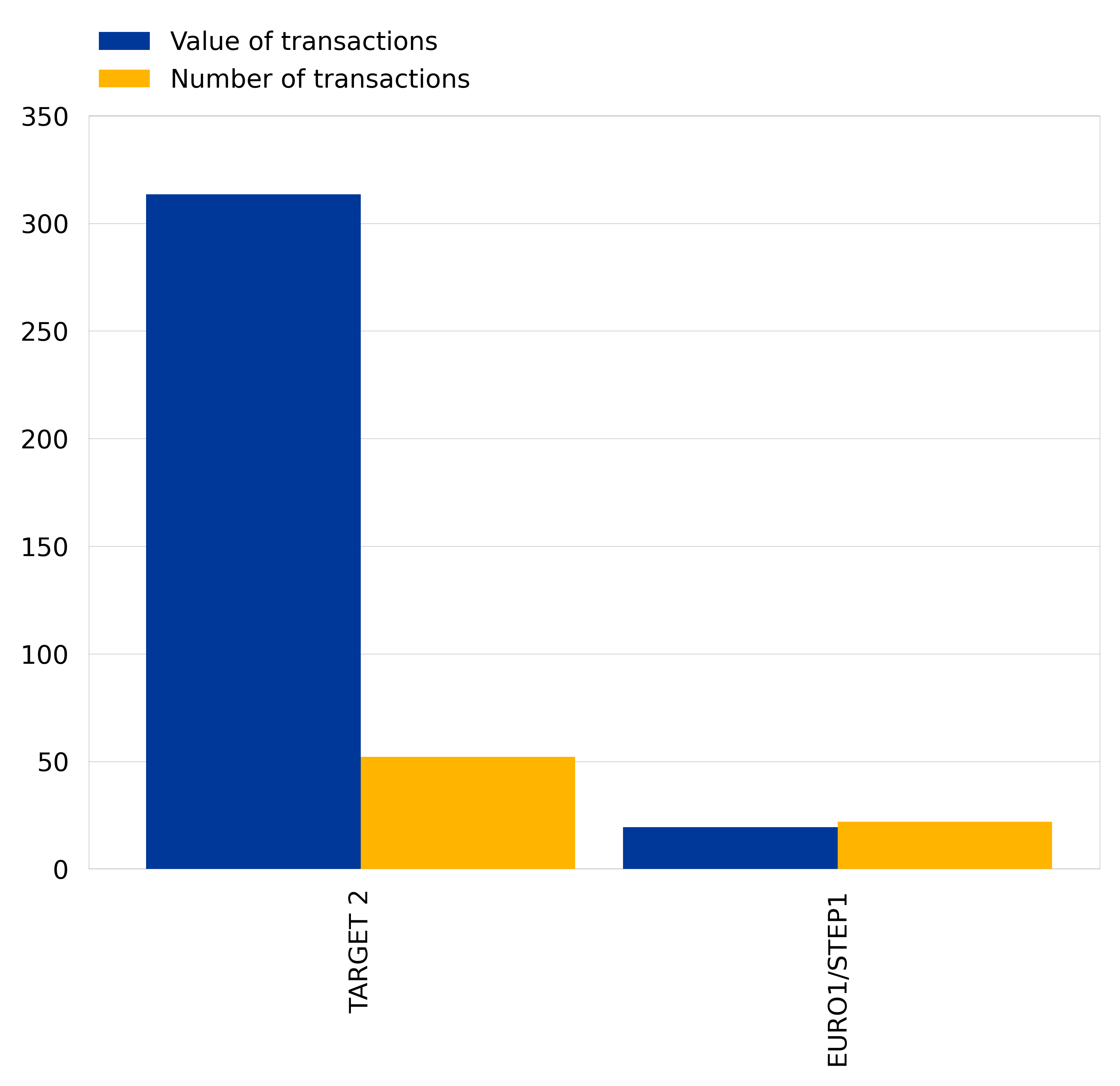 A graph with numbers and a bar

Description automatically generated with medium confidence