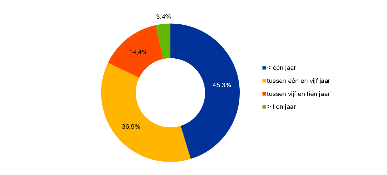 jaarstukken-van-de-ecb-2021