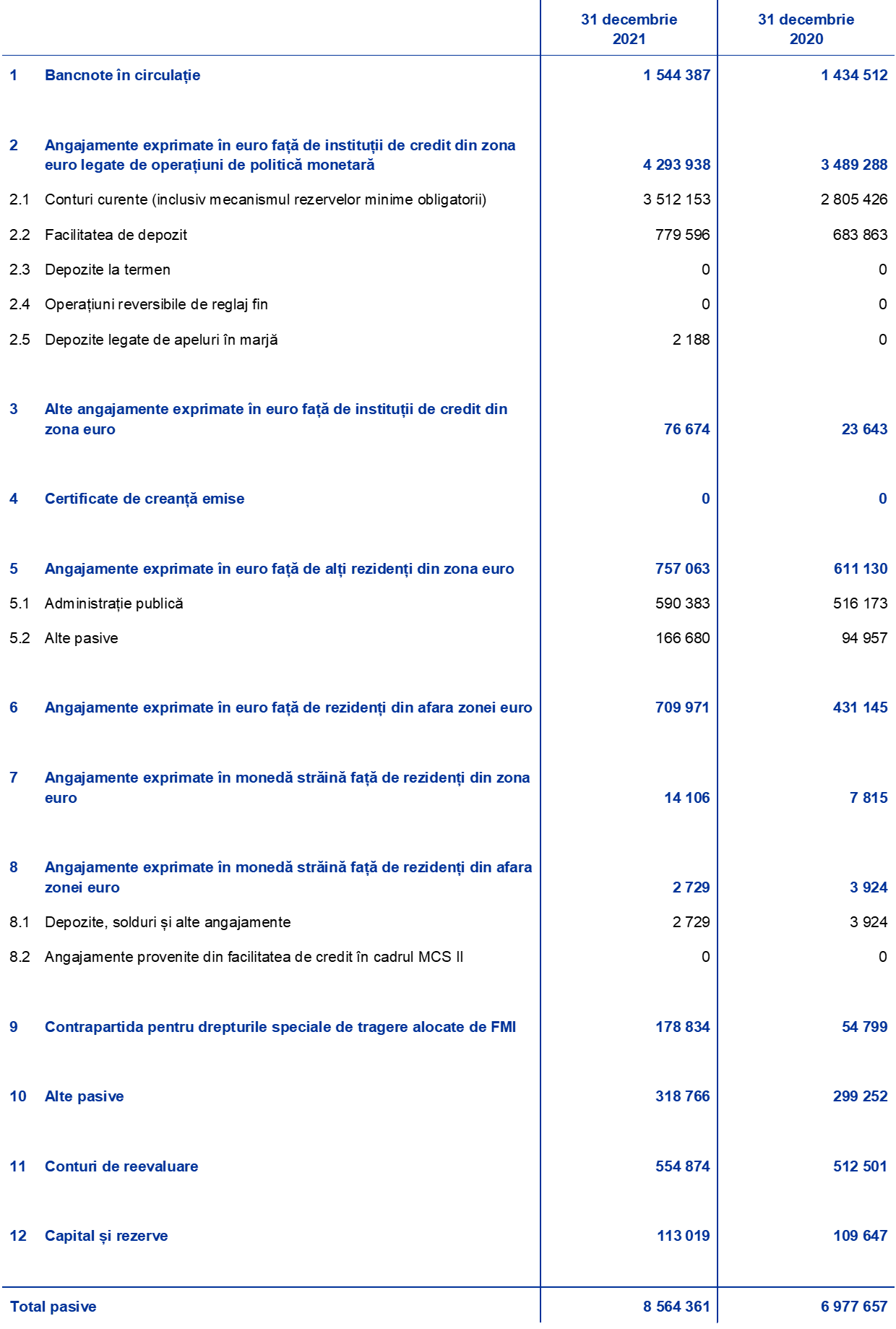 consolidated-balance-sheet-of-the-eurosystem-as-at-31-december-2021