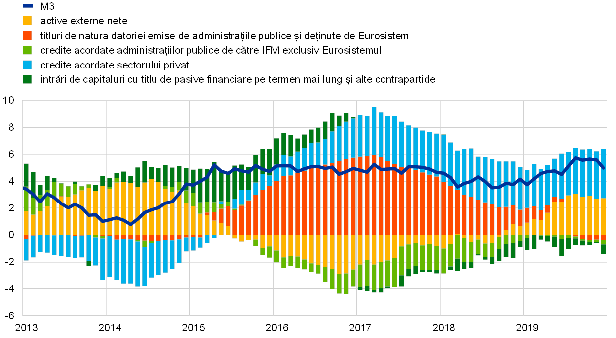 Bce Raport Anual 2019