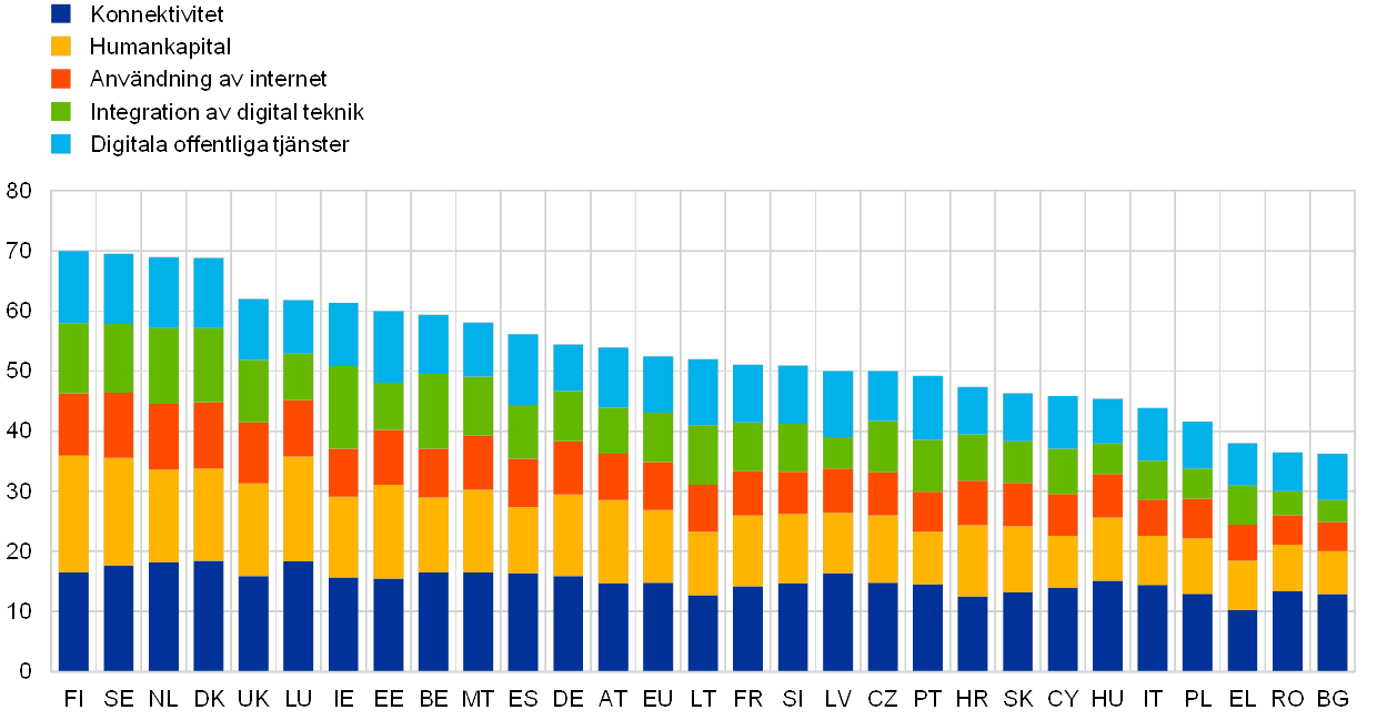 ECB:s årsrapport 2019