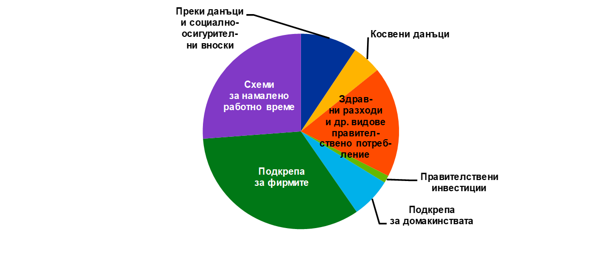 Как запустить приложение ковид 19 в вк