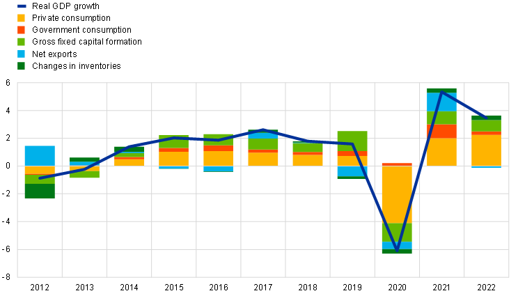 Barplot of discharge priority colour code's distribution from 1st to