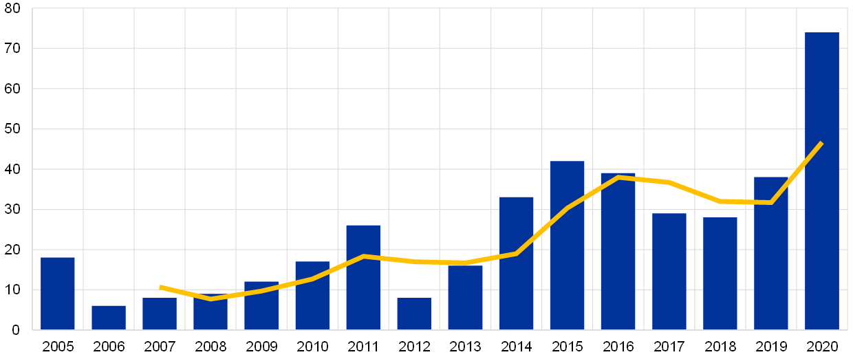 Zugzwang central banking (ECB edition)