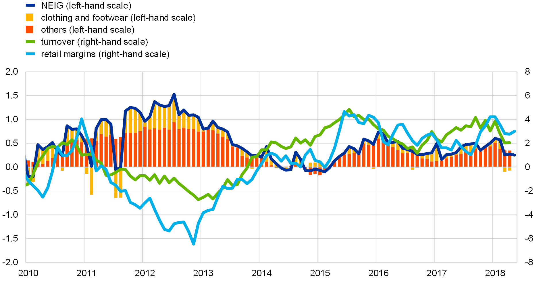 monitoring-the-exchange-rate-pass-through-to-inflation