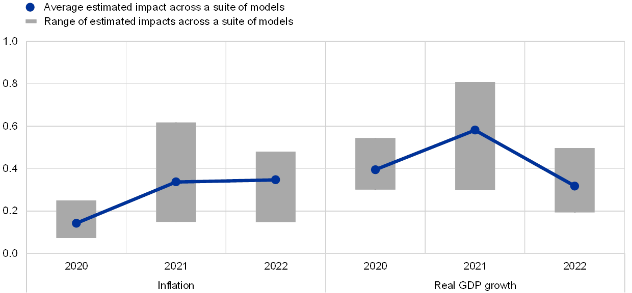 The Impact Of The ECB’s Monetary Policy Measures Taken In Response To ...