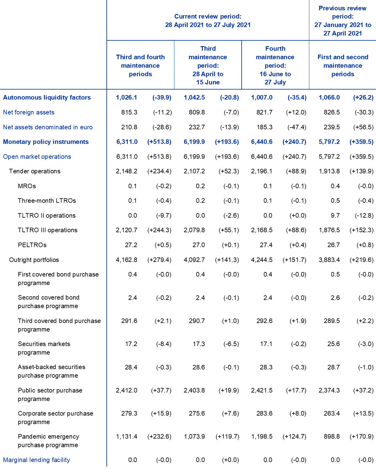 liquidity-conditions-and-monetary-policy-operations-from-28-april-2021