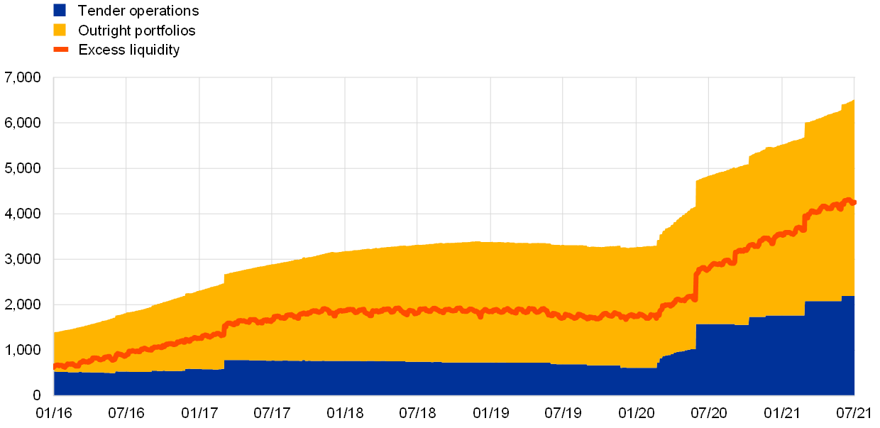 liquidity-conditions-and-monetary-policy-operations-from-28-april-2021