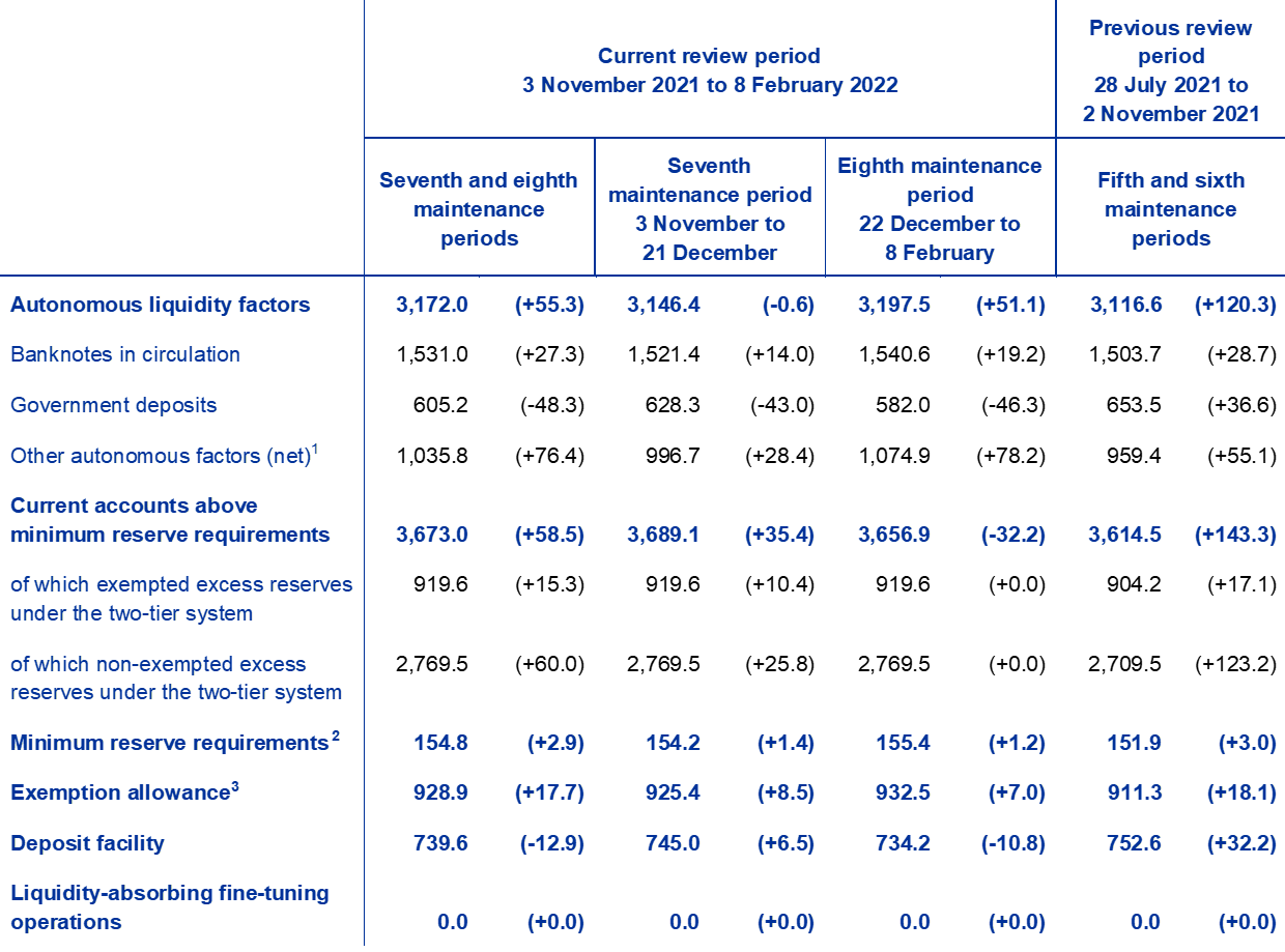 liquidity-conditions-and-monetary-policy-operations-from-3-november