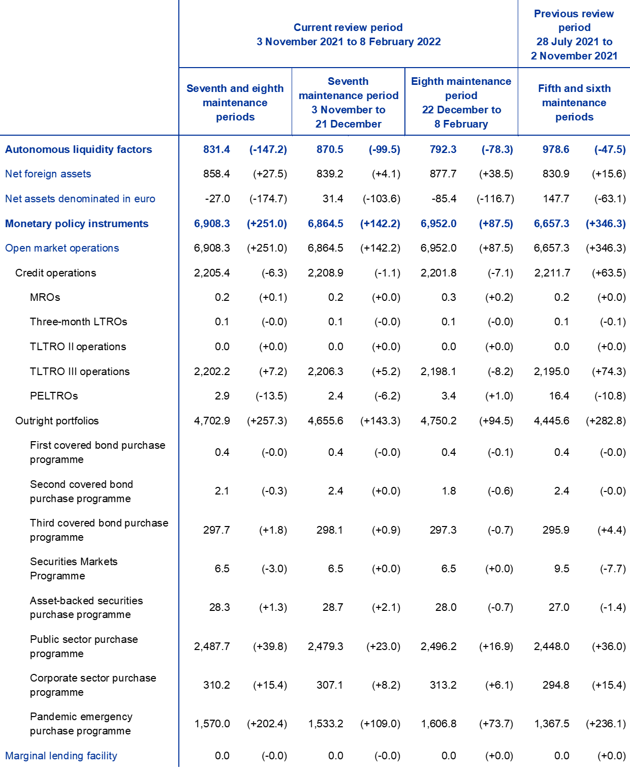 liquidity-conditions-and-monetary-policy-operations-from-3-november