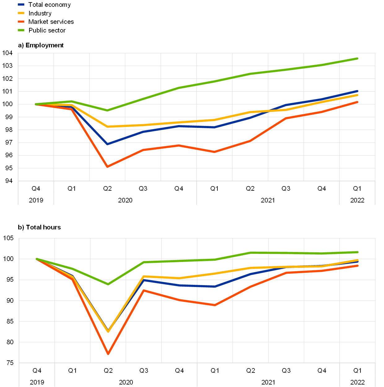 the-role-of-public-employment-during-the-covid-19-crisis