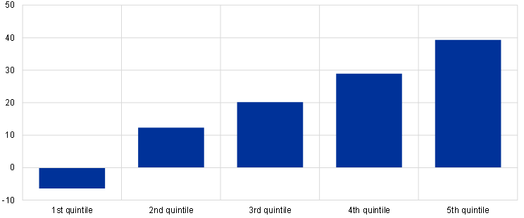 The Impact Of The Recent Rise In Inflation On Low-income Households