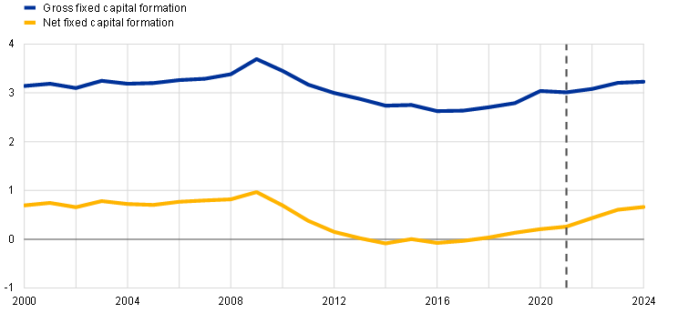 Fiscal Policy Implications Of Euro Area Countries’ 2023 Draft Budgetary ...