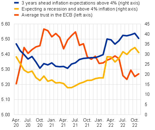 Recent Changes In Consumers’ Medium-term Inflation Expectations – A ...