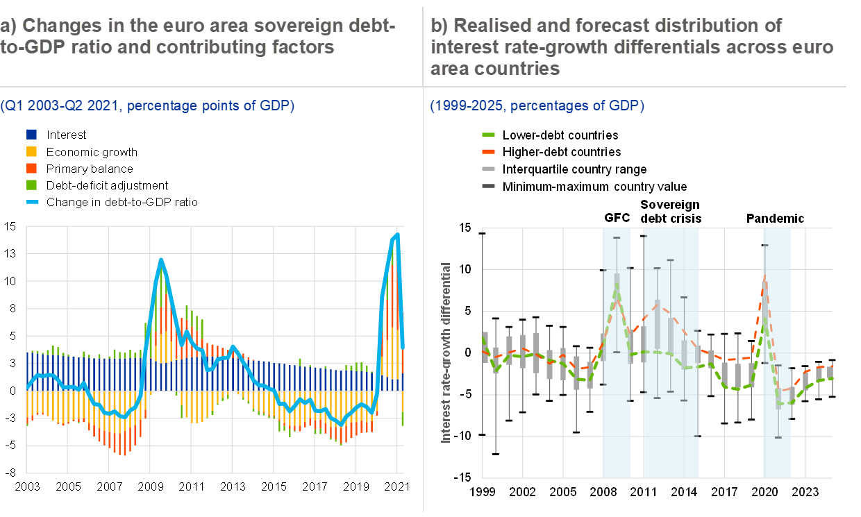 sensitivity-of-sovereign-debt-in-the-euro-area-to-an-interest-rate