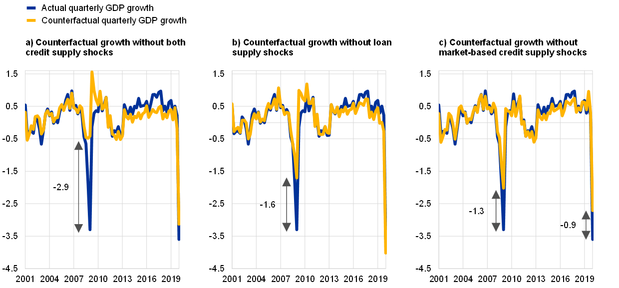 Full article: The impact of credit shocks on the European labour market