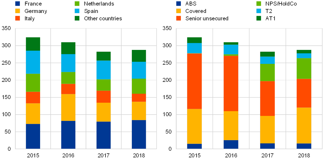 Financial Stability Review November 18