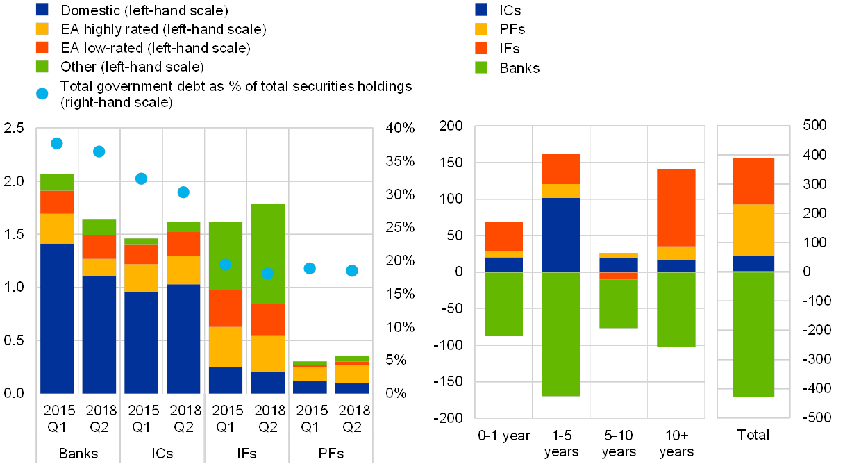 Financial Stability Review November 2018 - 