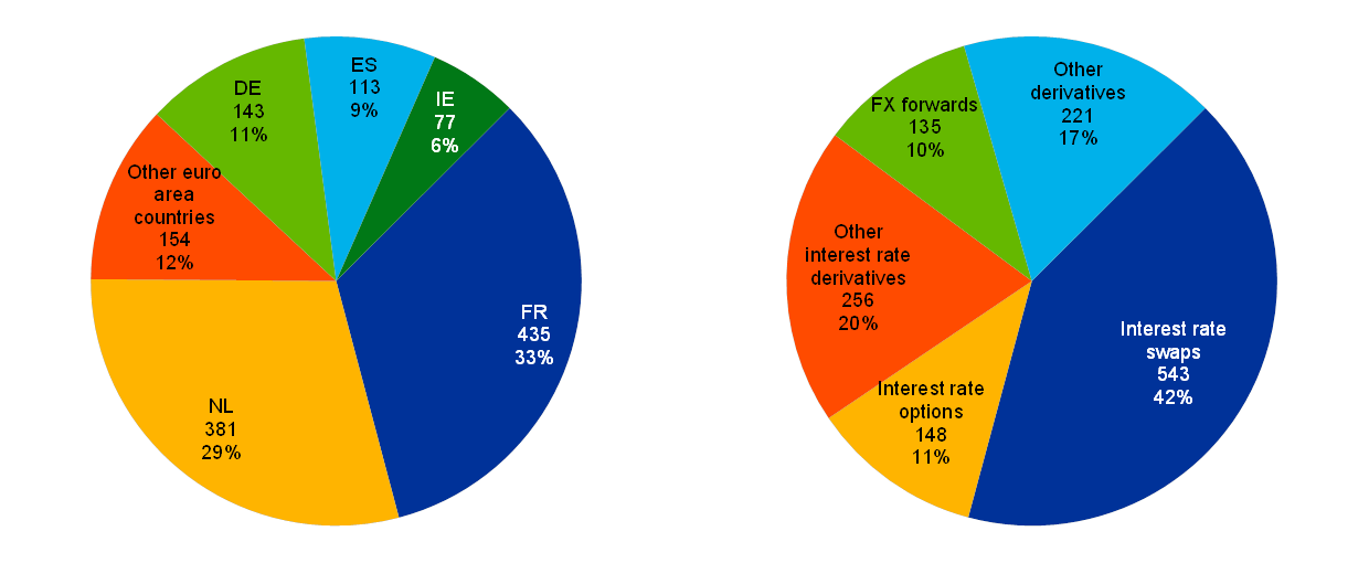 Financial Stability Review November 2018