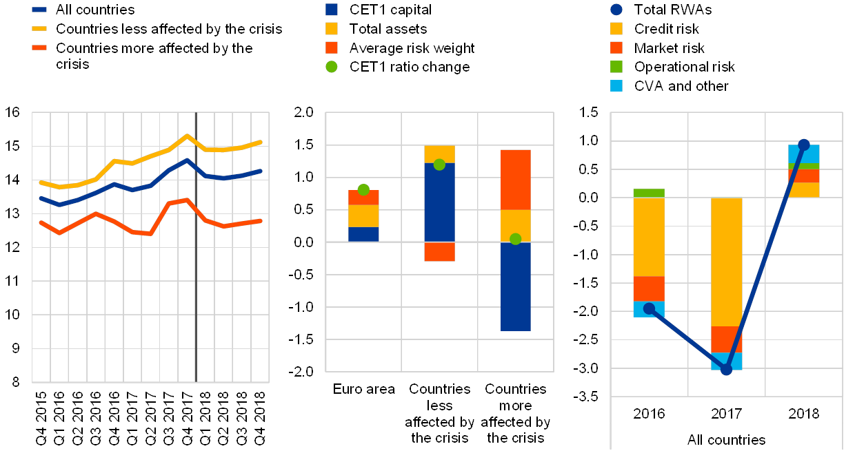 Financial Stability Review May 2019 - 