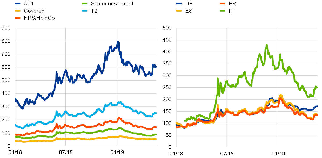 Financial Stability Review May 19