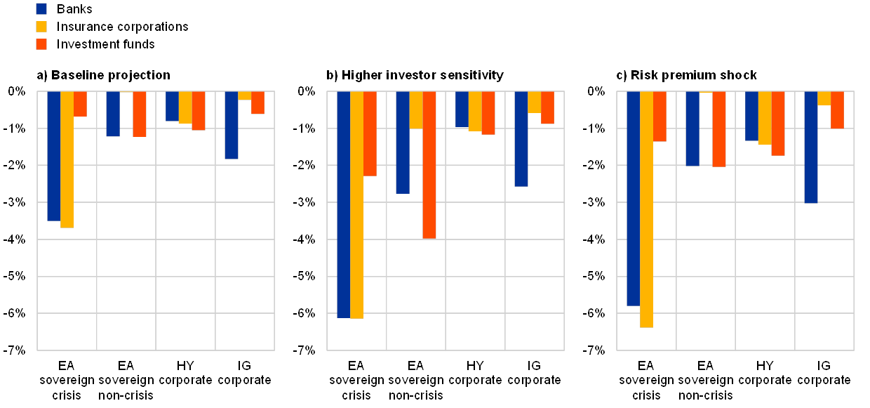 Financial Stability Review May 2019 - 