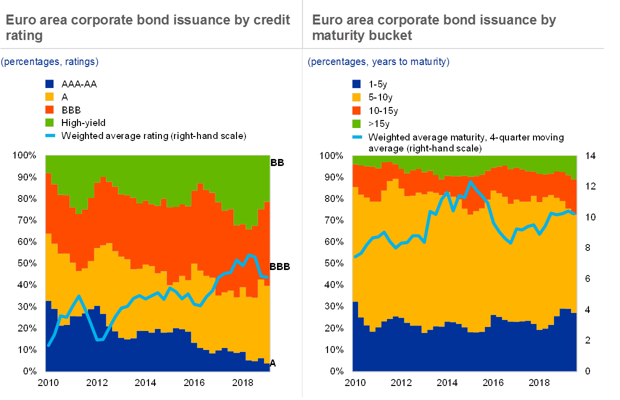 Financial Stability Review November 2019