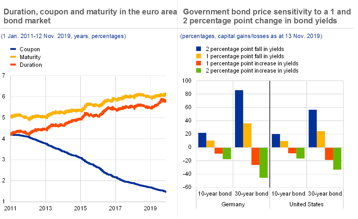 Financial Stability Review, November 2019