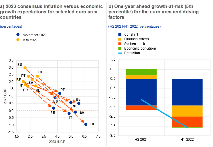 Financial Stability Review, November 2022