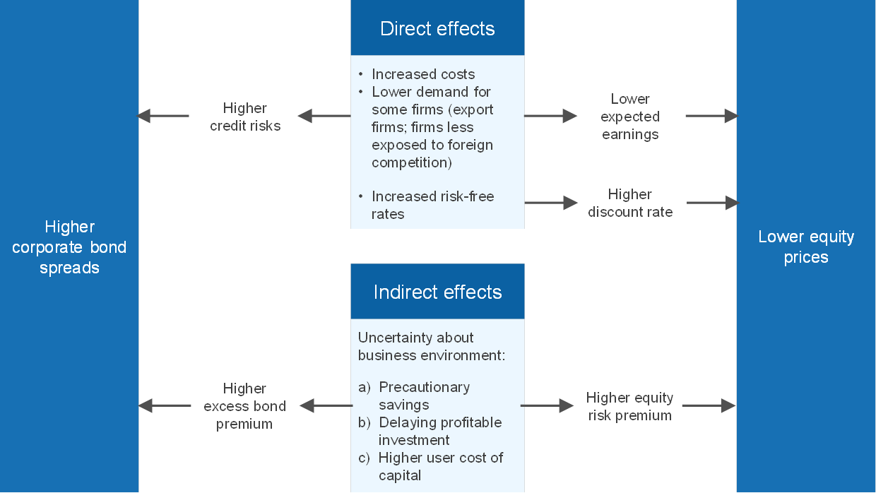 The Resurgence Of Protectionism Potential Implications For - 