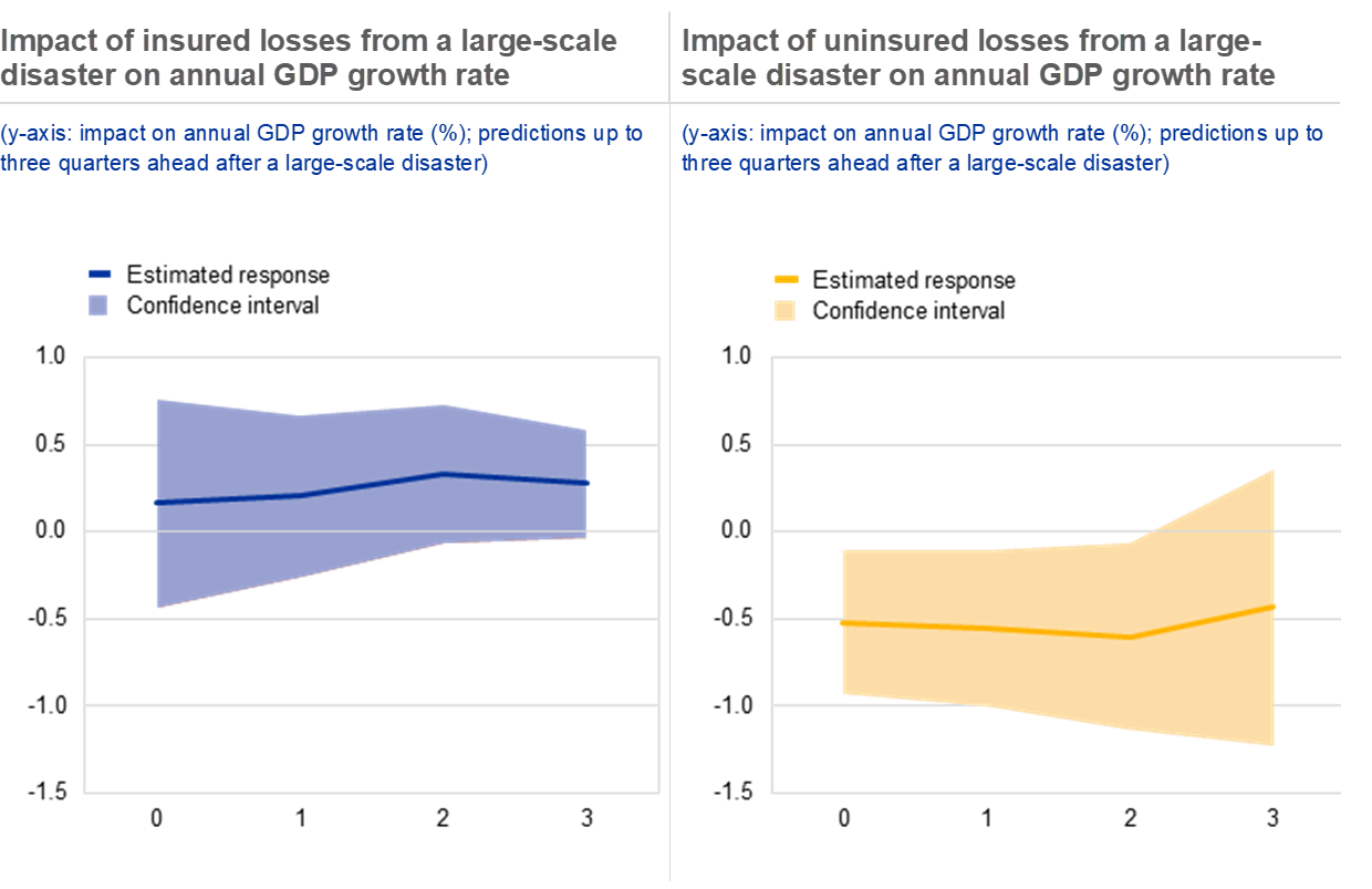 Climate-related Risks To Financial Stability