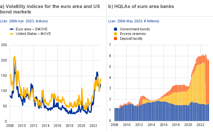 Gauging The Interplay Between Market Liquidity And Funding Liquidity